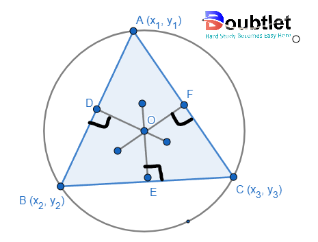 Circumcenter of a Triangle