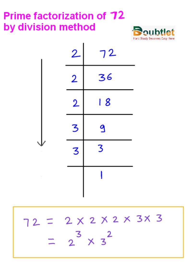 Prime Factorization of 72 by division method