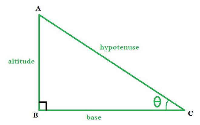 Right angle triangle