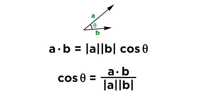 dot product formula