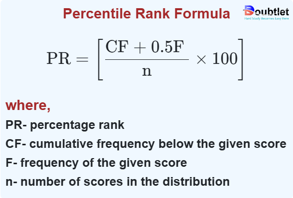 percentile-rank-formula