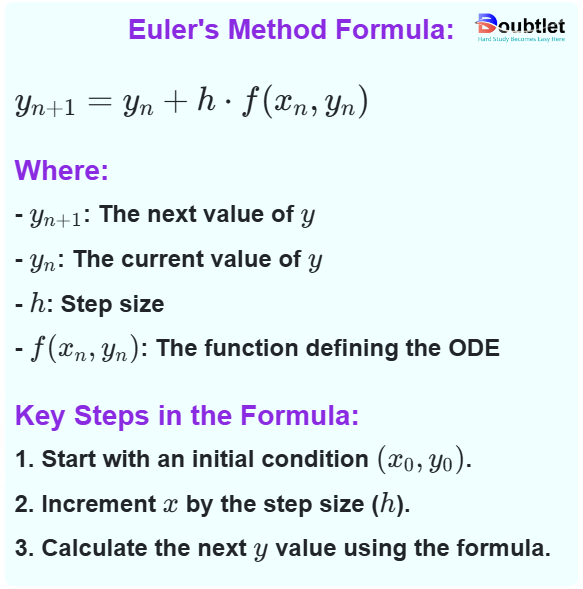 Eulers-Method-Formula