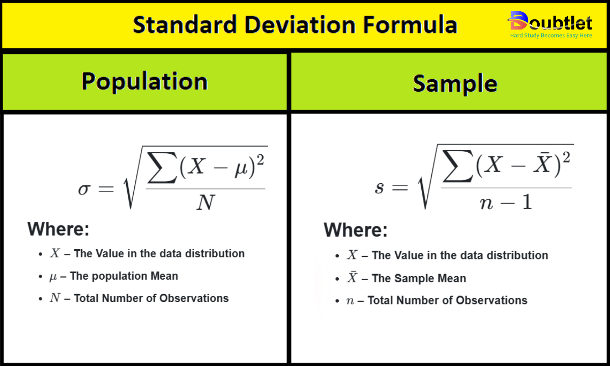 Standard-Deviation-Formula