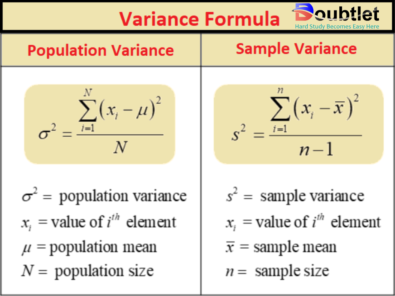 Variance-Formula