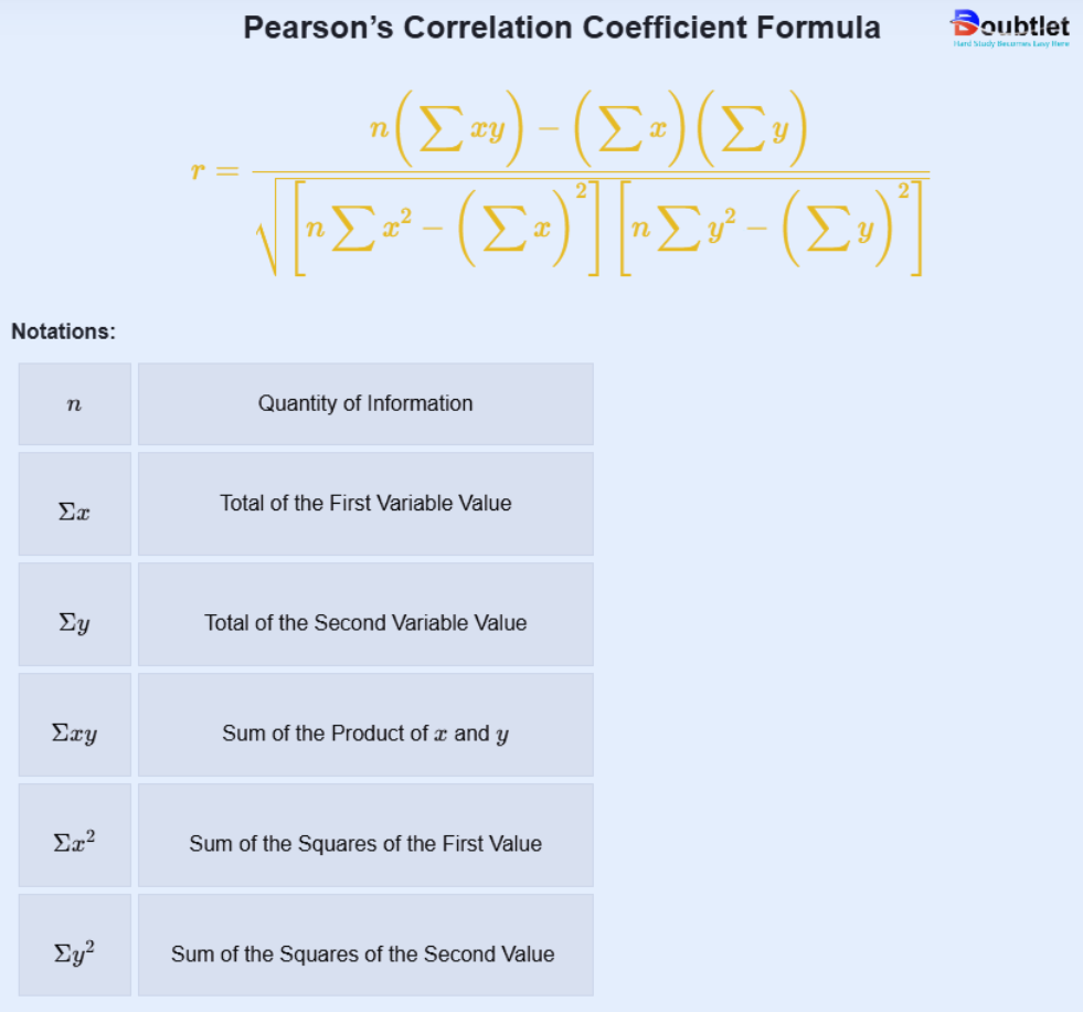 Pearsons-Correlation-Coefficient-Formulae