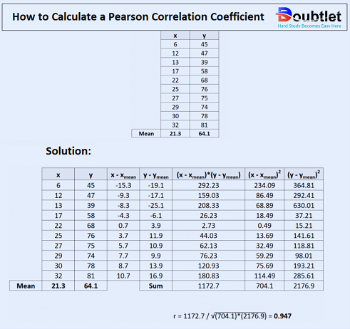 Pearson-Correlation-Coefficient-Calculation