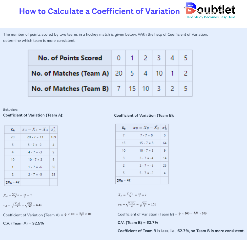 How-to-Calculate-a-Coefficient-of-Variation