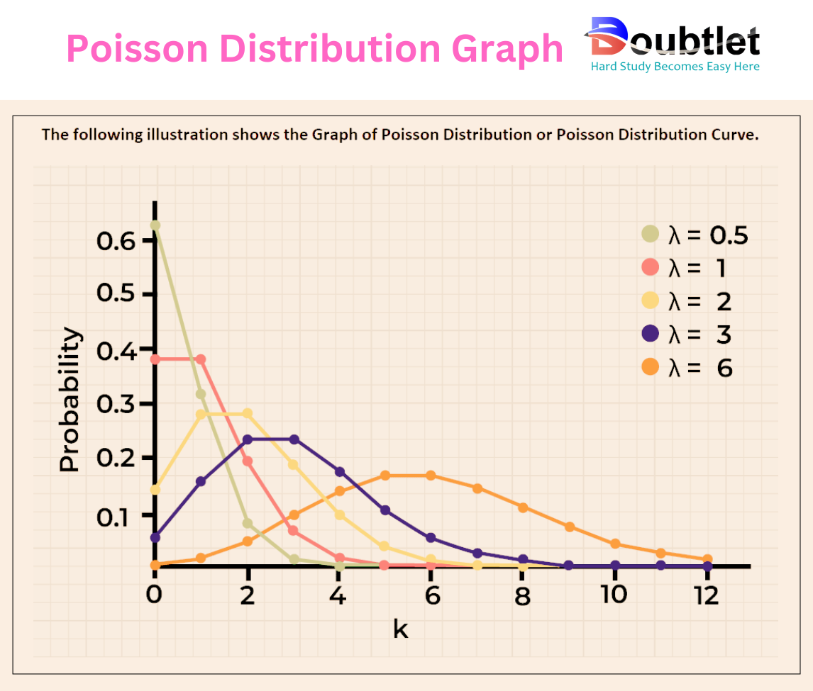 Poisson-Distribution-Graph