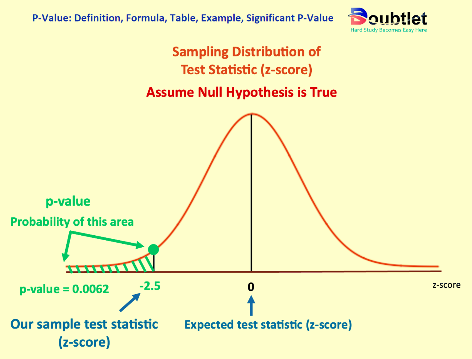 P-Value-Definition-Formula-Table-Example-Significant-P-Value.