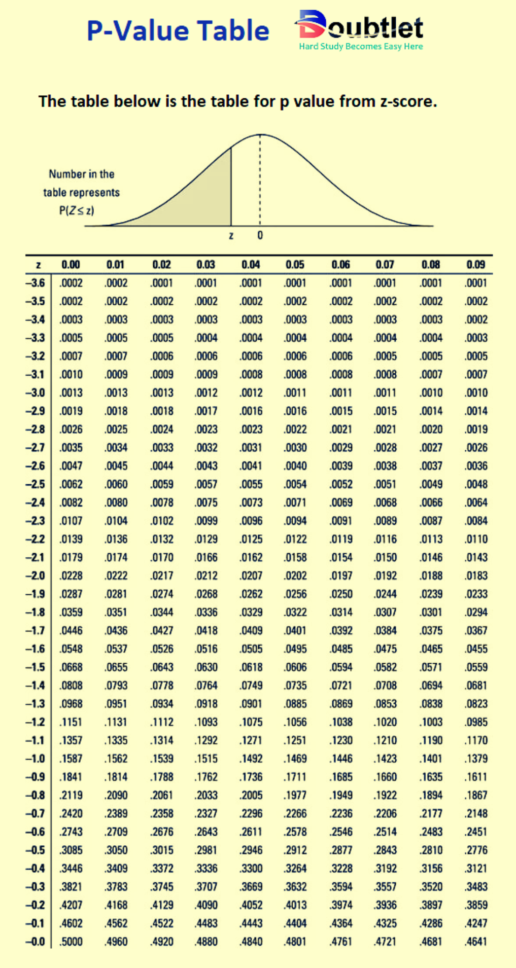 The-table-below-is-the-table-for-p-value-from-z-score.