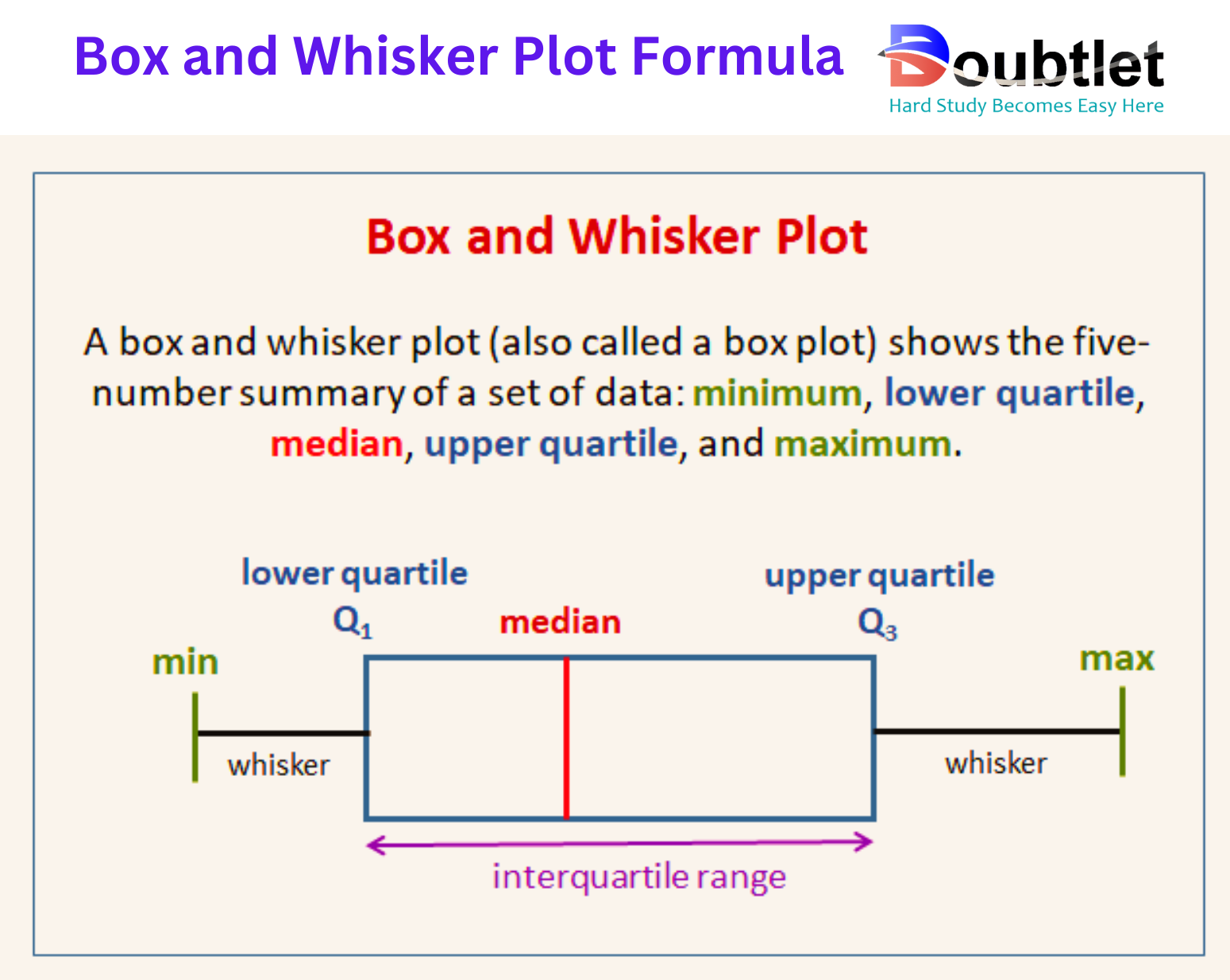 Box-and-Whisker-Plot-Formula