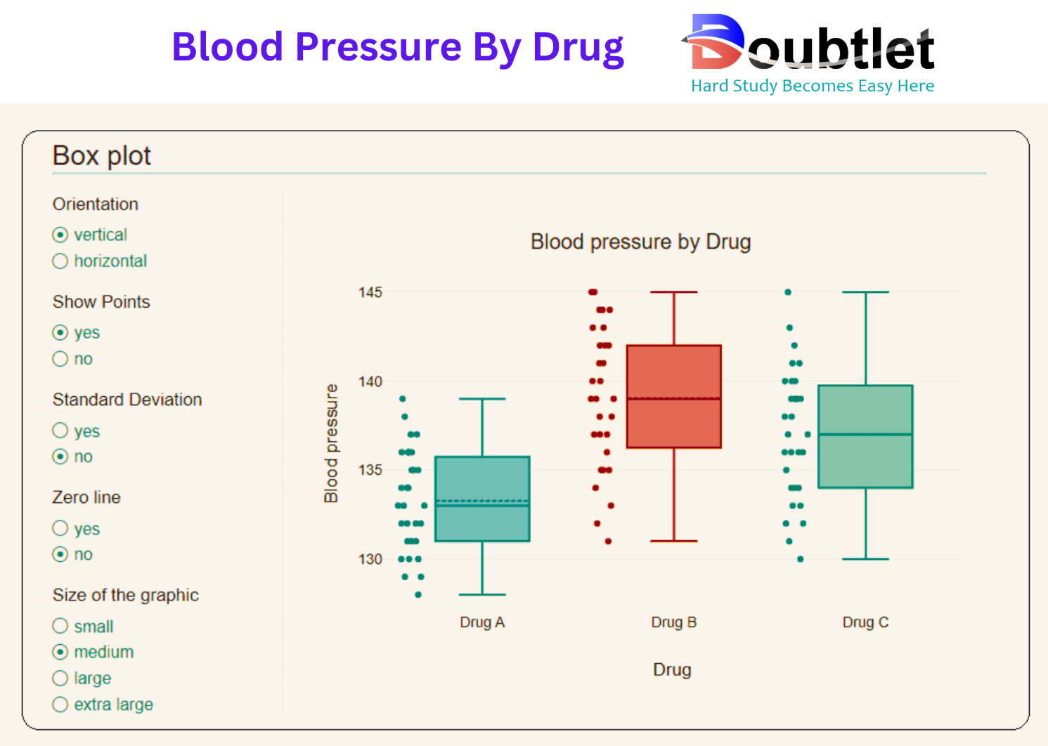 Blood-Pressure-By-Drug