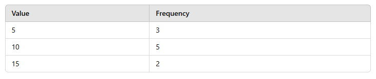 Blood-Pressure-By-Drug