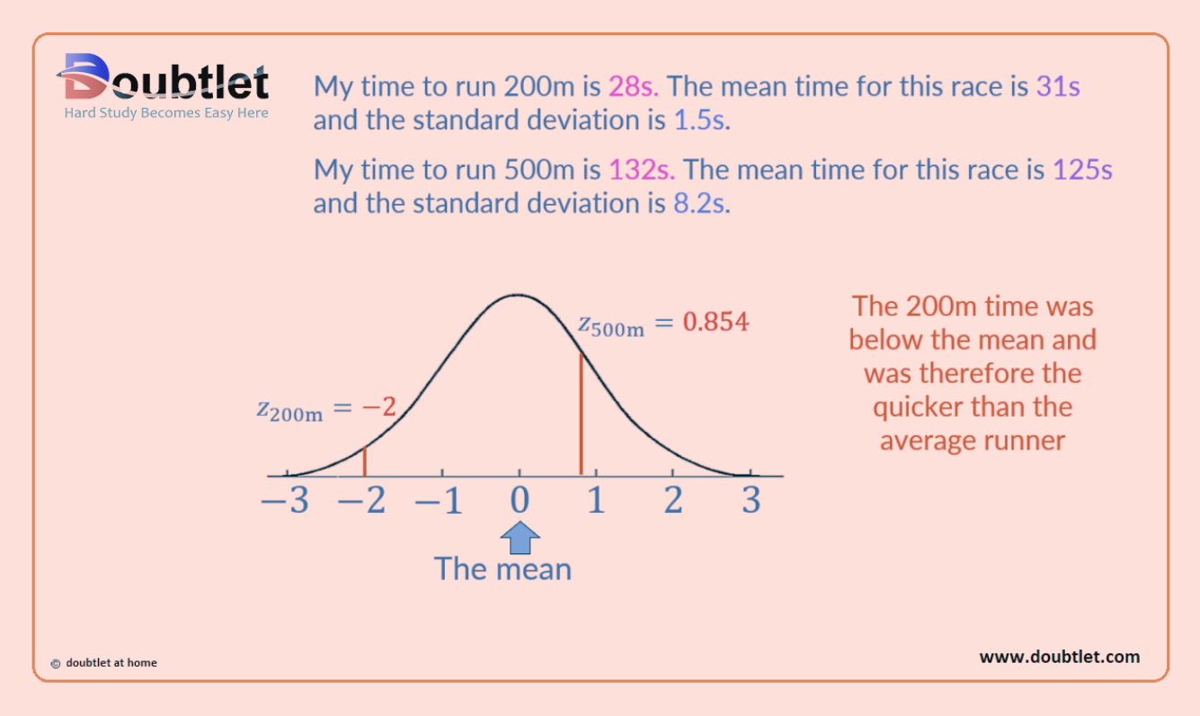 interpreting-the-z-scores