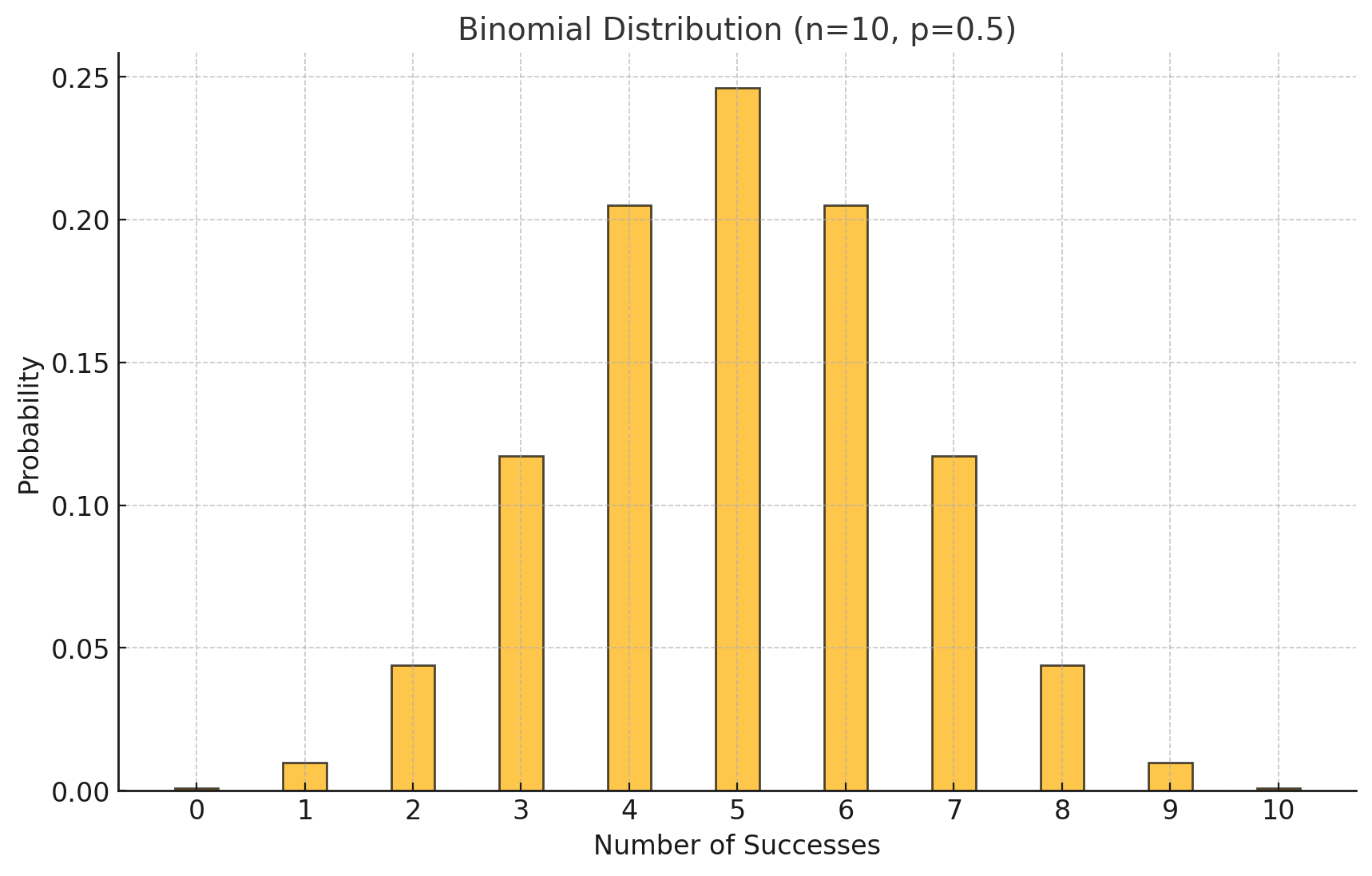 graph-of-the-Binomial-Distribution