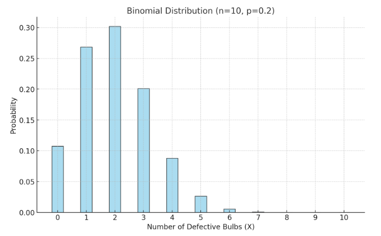 Binomial-Distribution-graph