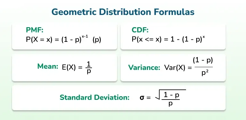 Geometric-Distribution-formulaes