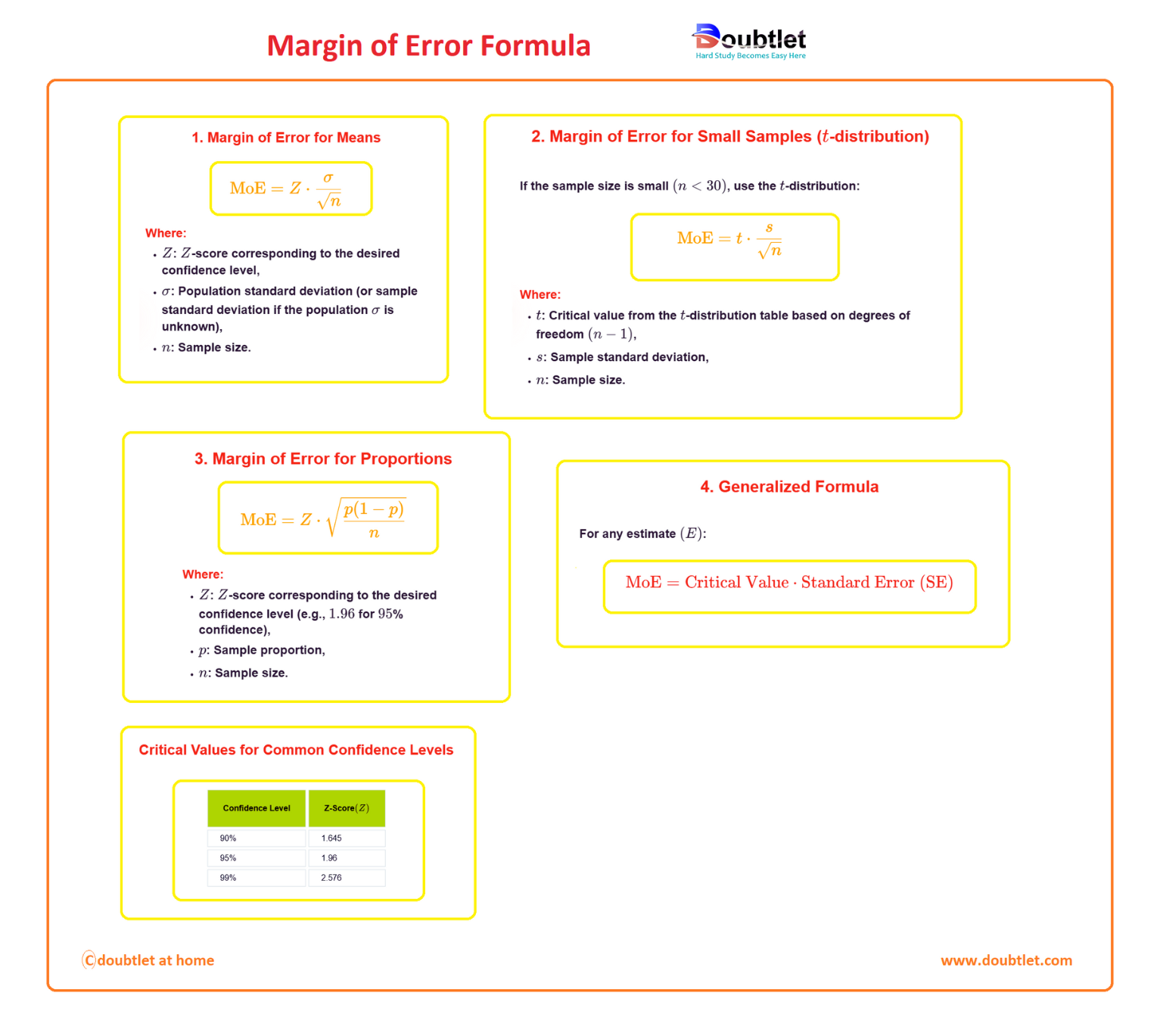 Margin-of-Error-Formula