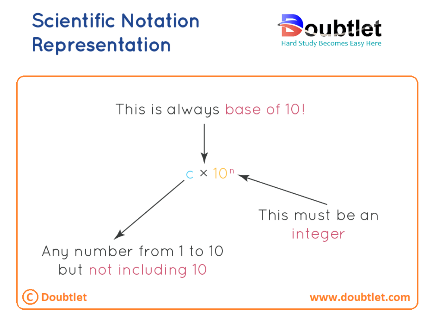 scientific-notation-formula