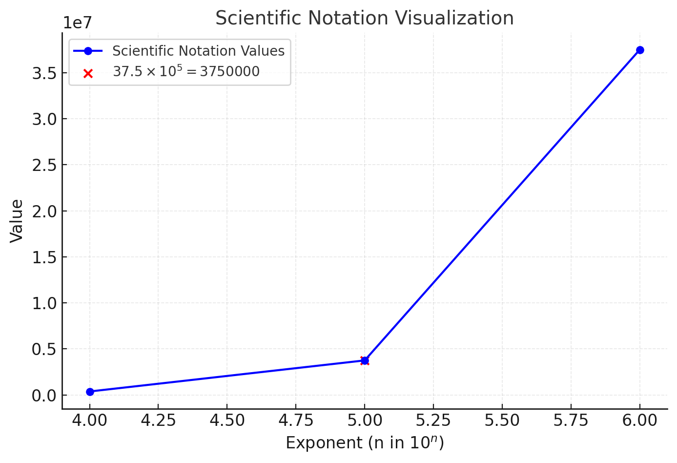 Scientific-Notation-Visualization-Graph-2