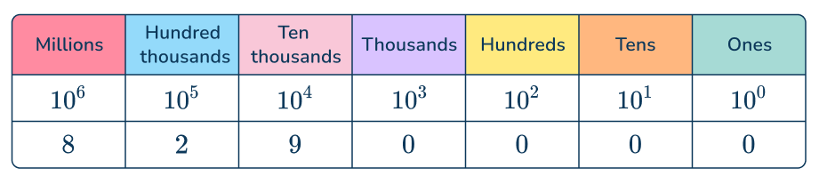 Scientific-Notation-8-US