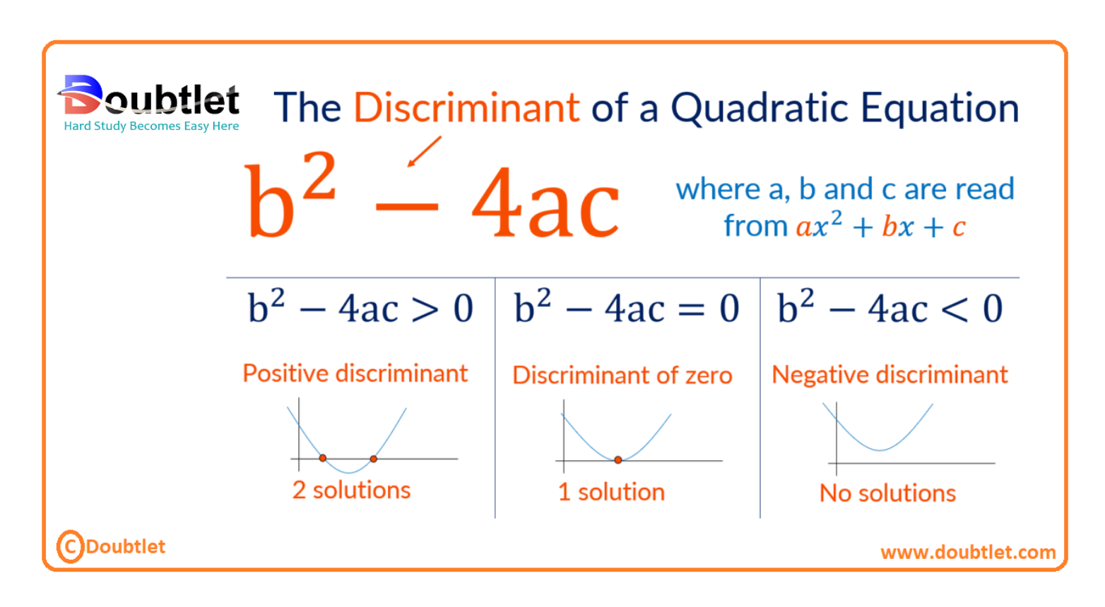 The-discriminant-of-a-quadratic-equation