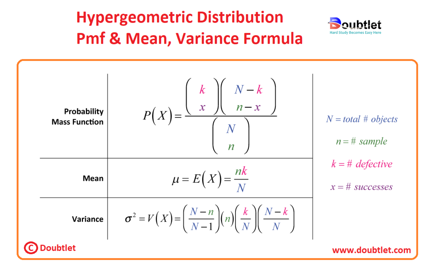 Hypergeometric-Distribution-Pmf-Mean-Variance-Formula