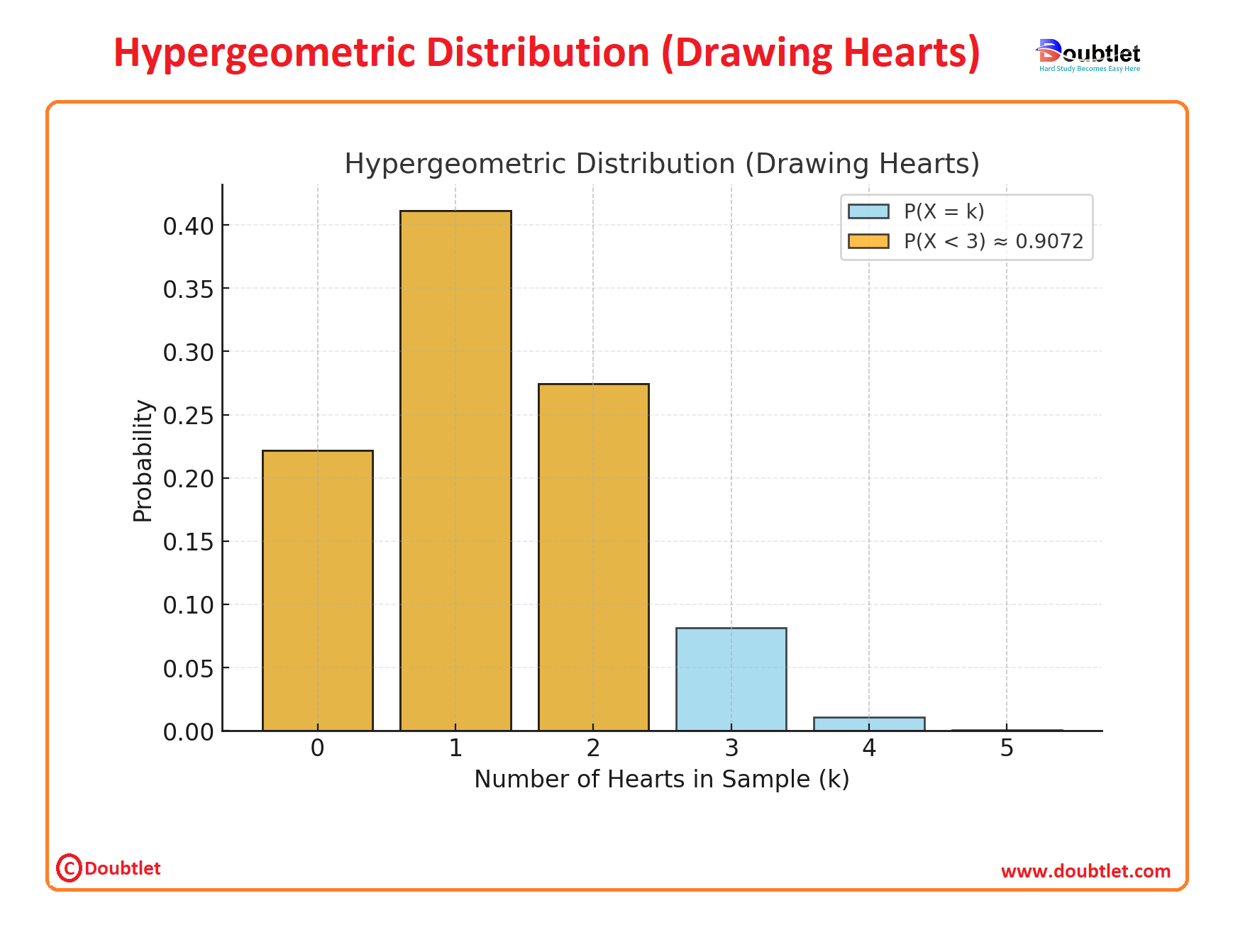 Hypergeometric-Distribution-Drawing-Hearts-graph