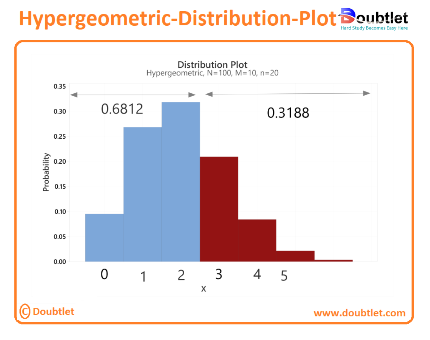 Hypergeometric-Distribution-Plot