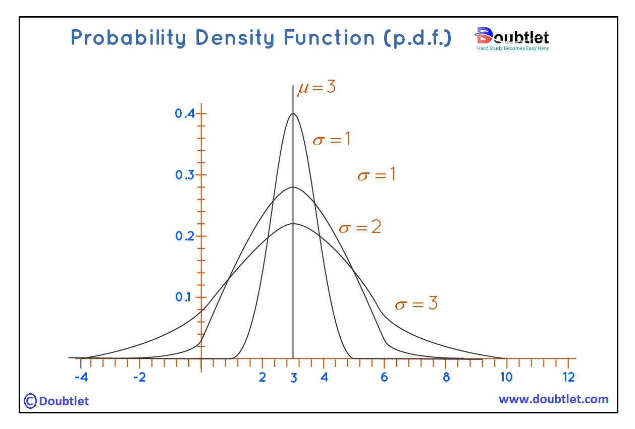 probability-density-function