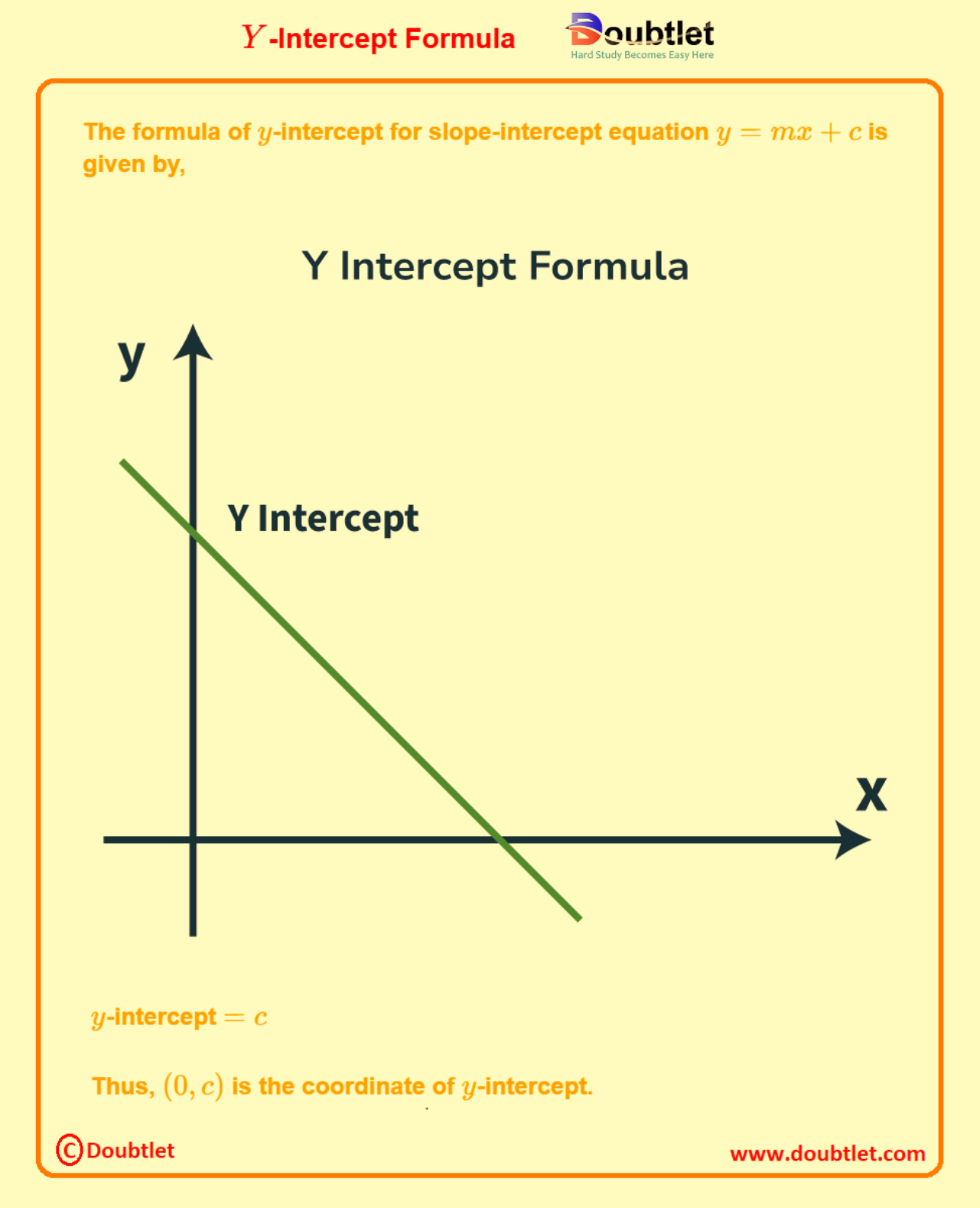 Y-Intercept-Formula