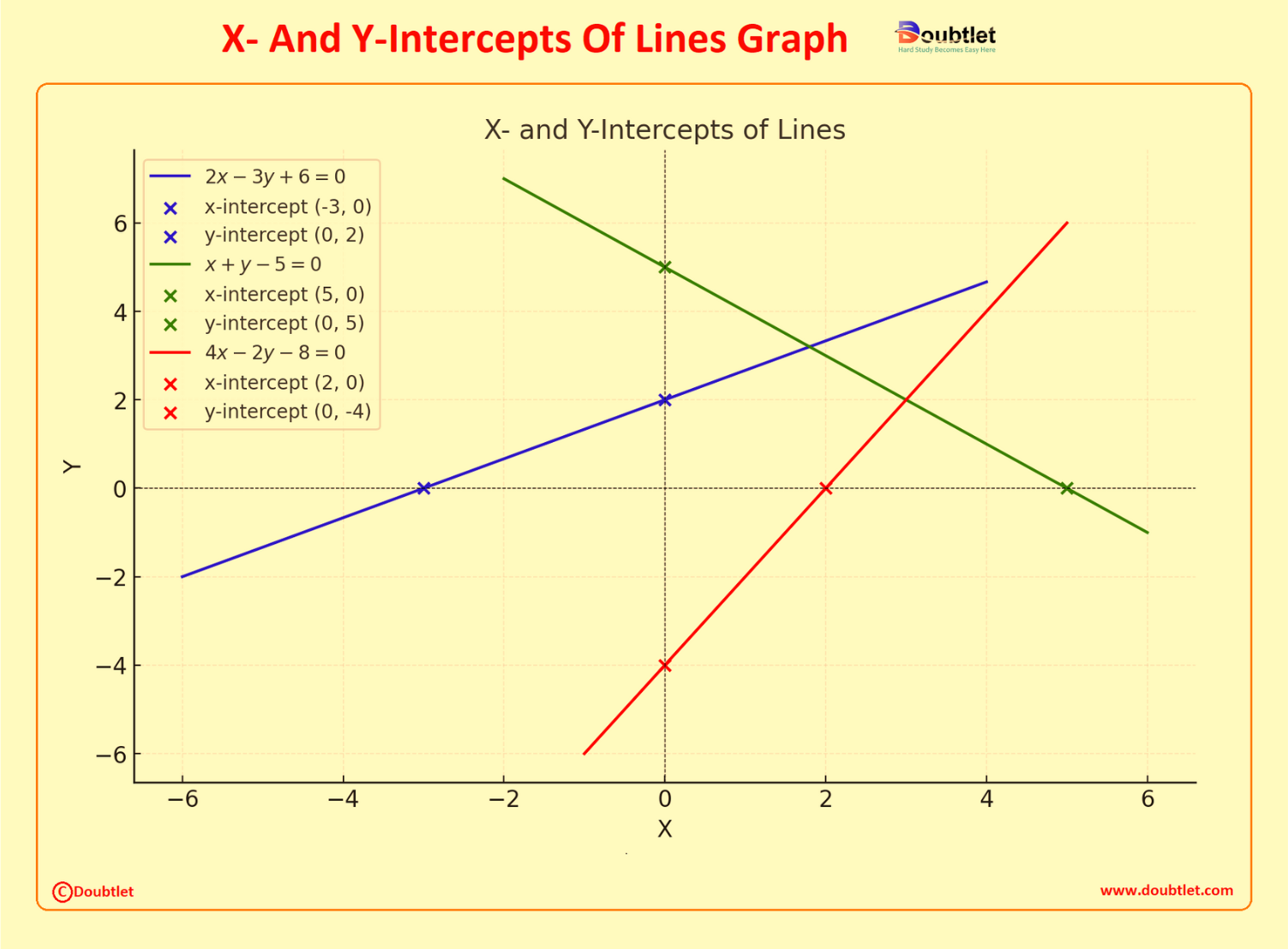 X-And-Y-Intercepts-Of-Lines-Graph