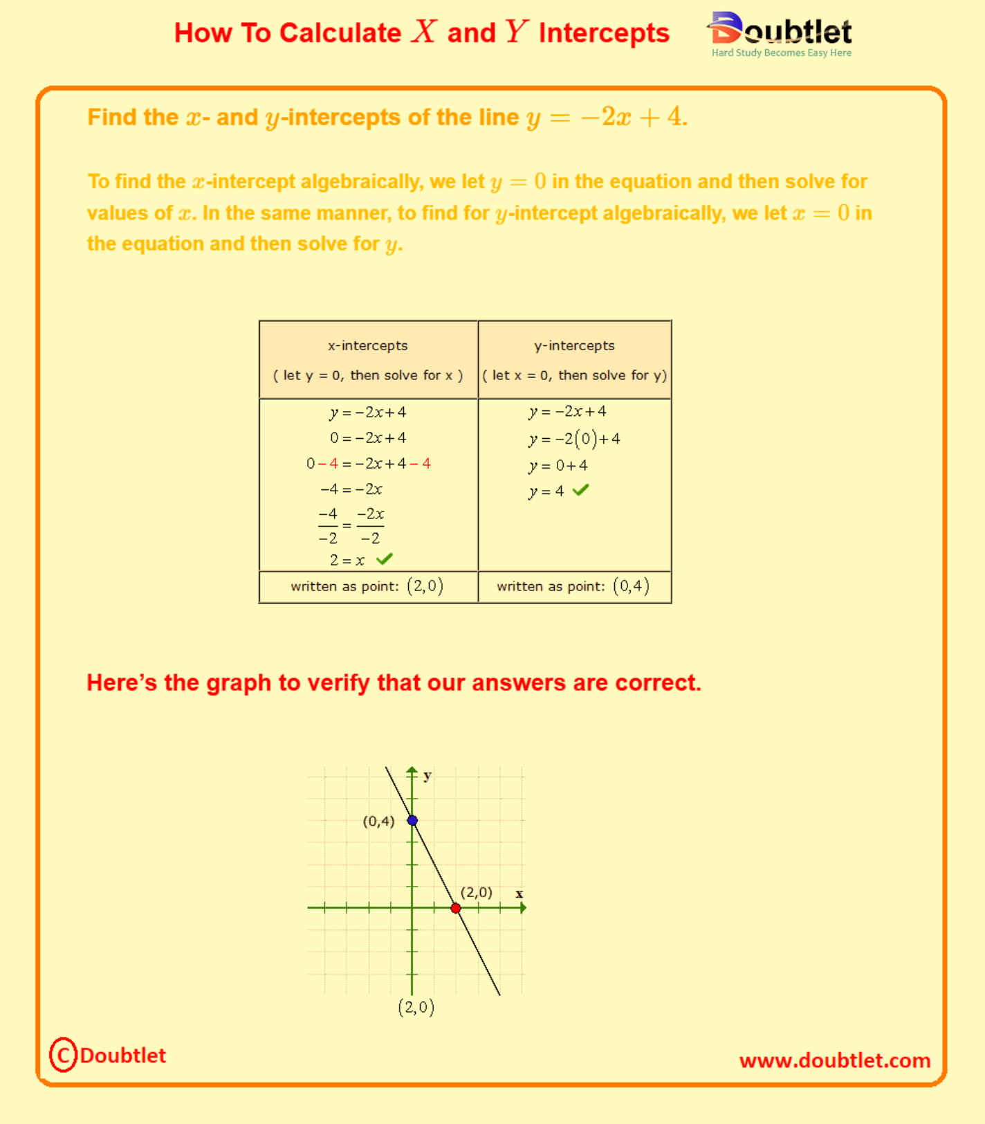 How-to-Calculate-X-and-Y-Intercepts