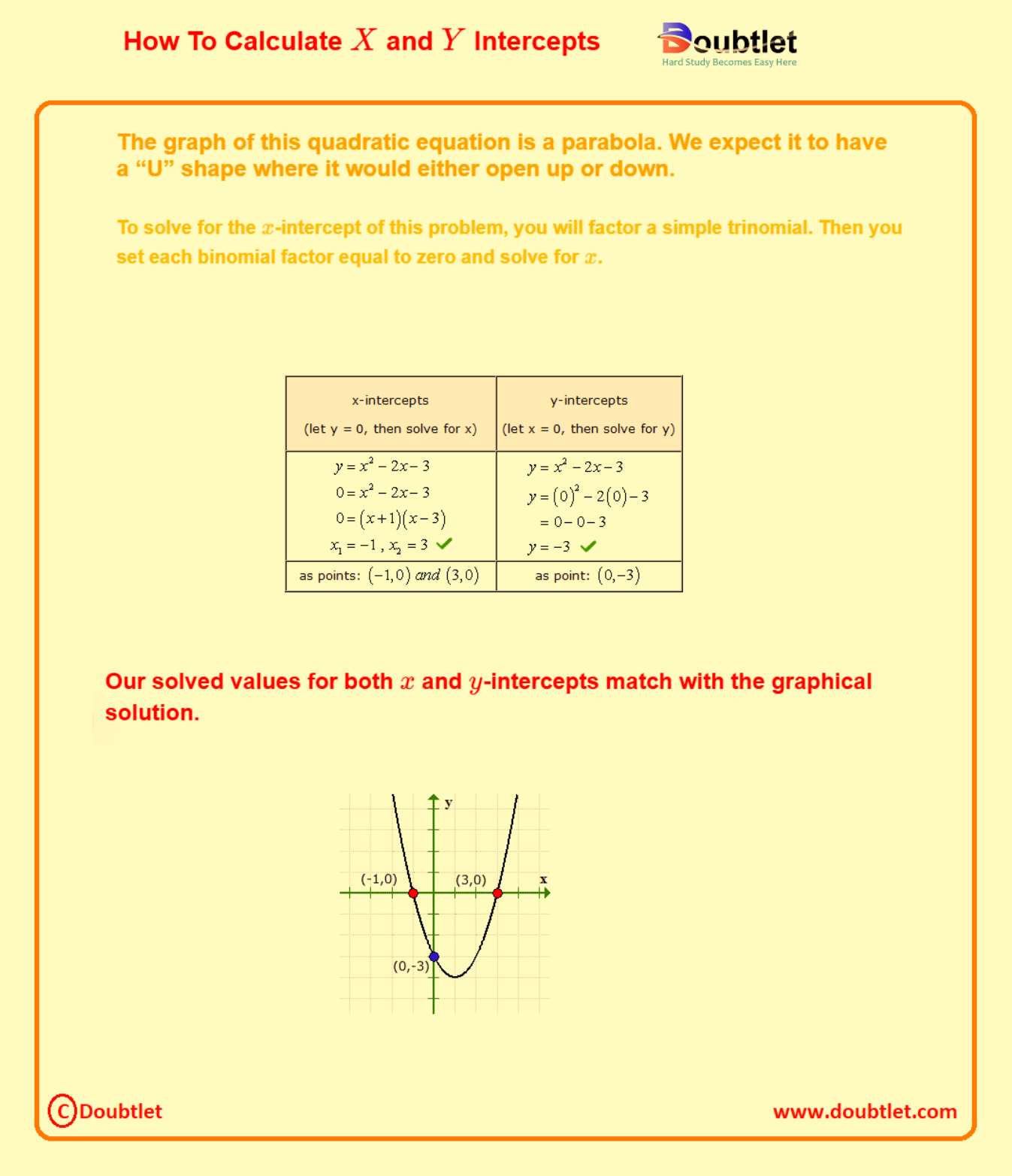 How-to-Calculates-X-and-Y-Intercepts