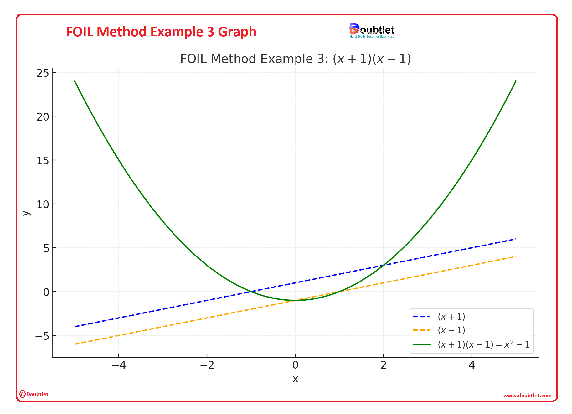 FOIL-Method-Example-3-Graph