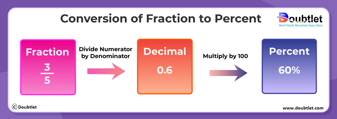 Fraction-to-Percent