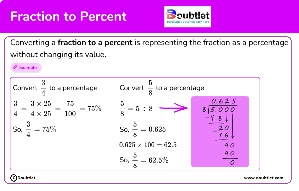 Fraction-to-Percent-us-what-is-card