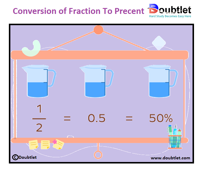 fraction-1/2-as-a-decimal-is-05-and-as-a-percentage-is-50