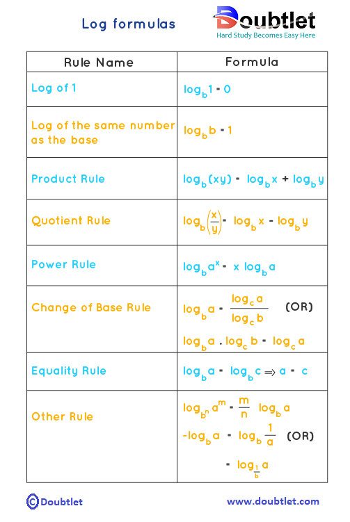 formulas-of-logarithms-table