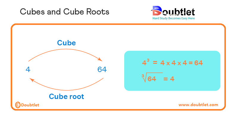 cubes-and-cube-roots