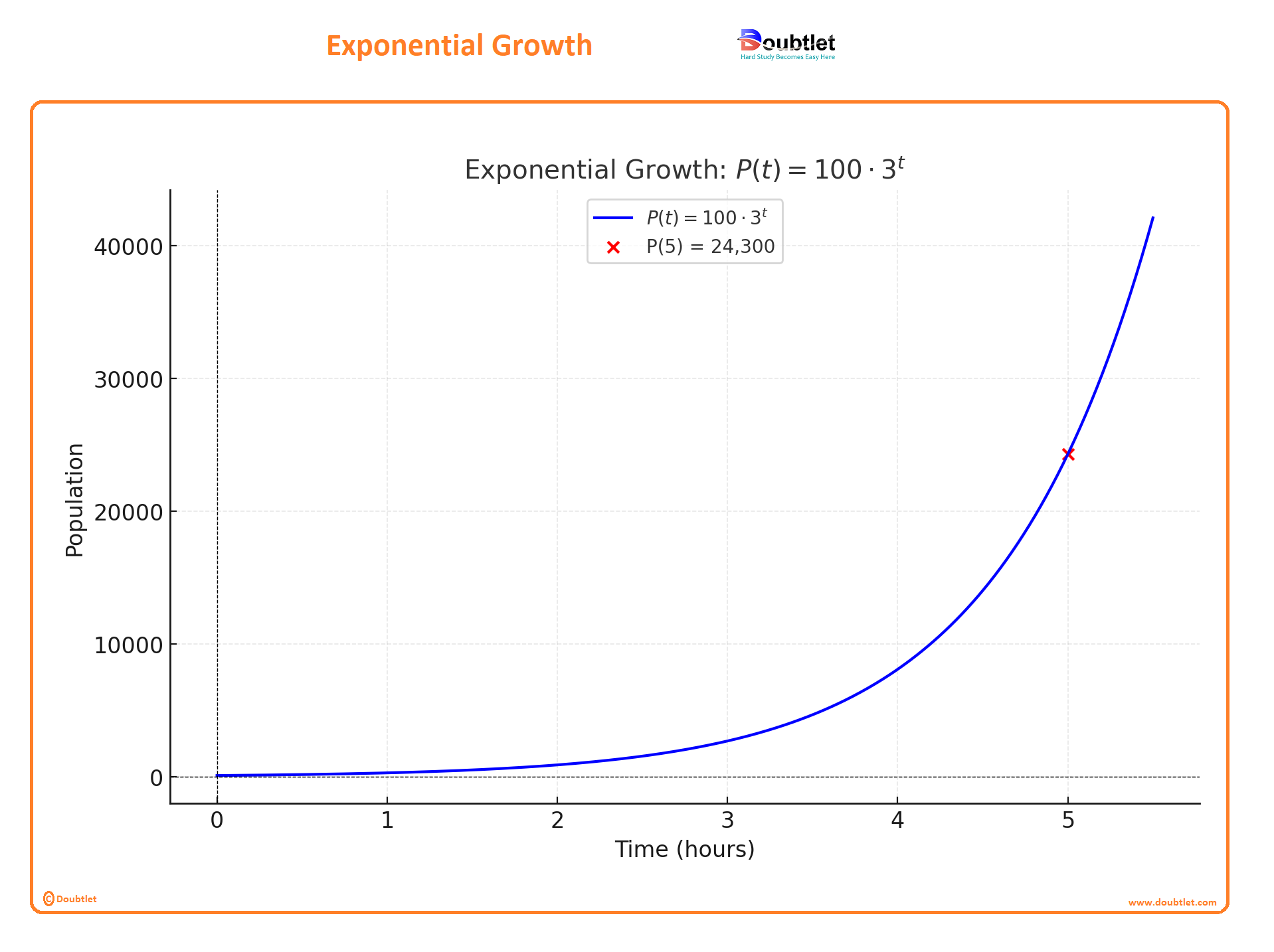 Exponential-Growth