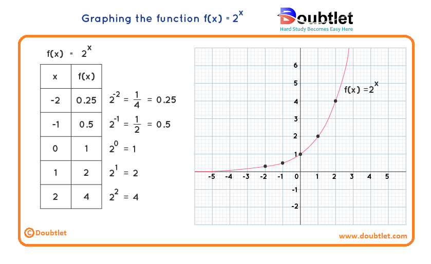 graphing-exponential-functions-1