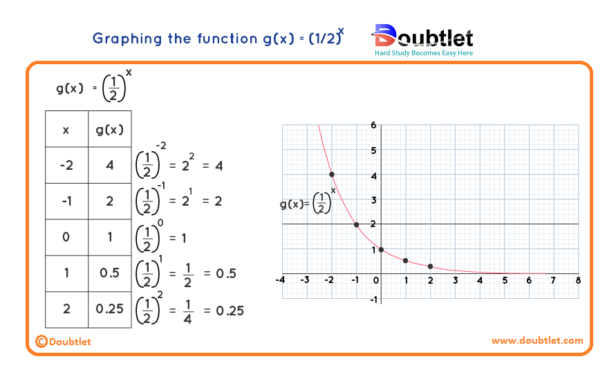 graphing-exponential-functions-example-1