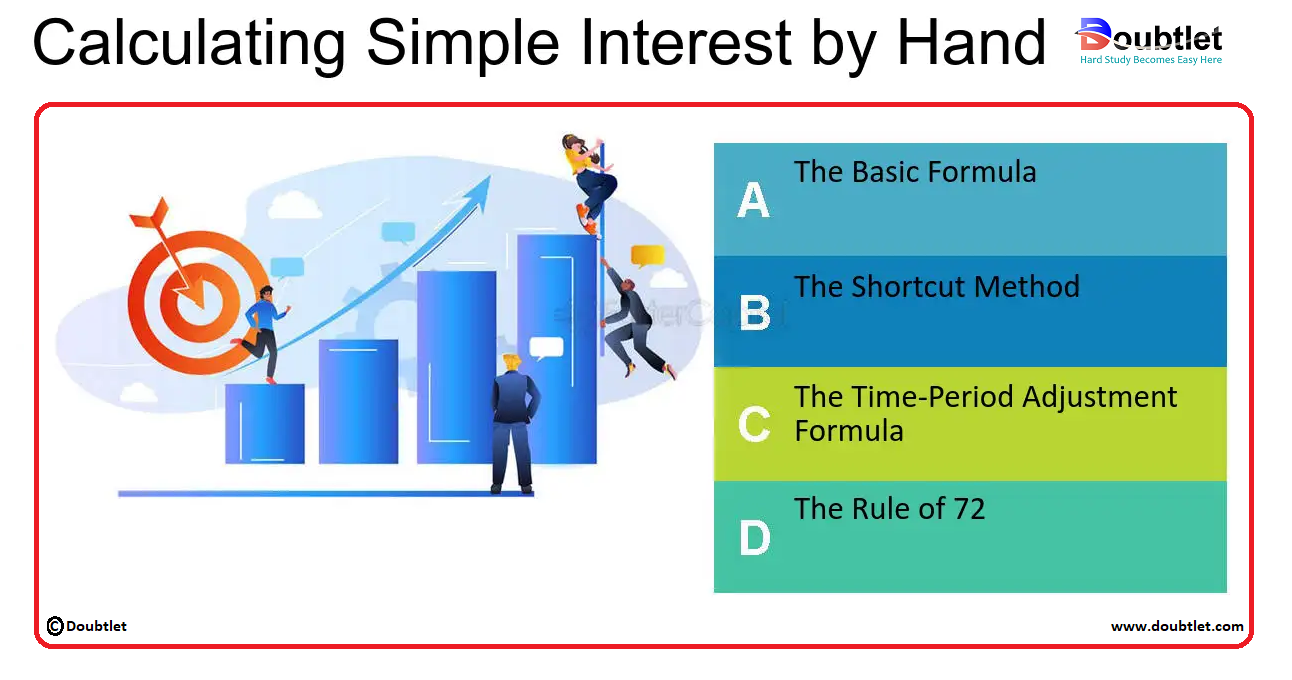 Formula-Mastering-the-Simple-Interest-Equation-for-Financial-Success-Calculating-Simple-Interest-by-Hand