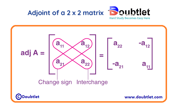 Adjoint-Of-a-Matrix-1