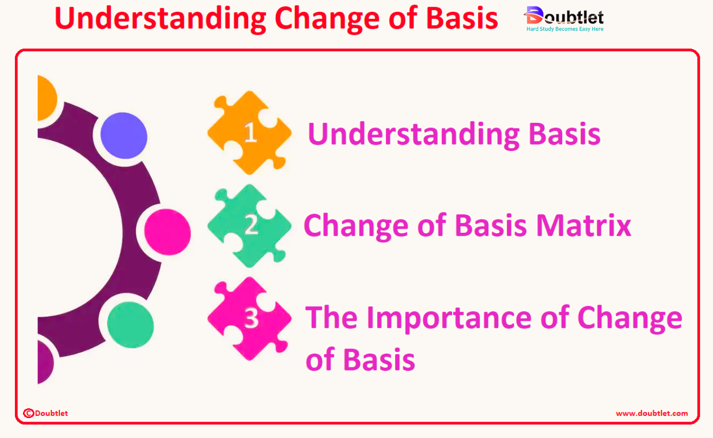 Understanding-Change-of-Basis