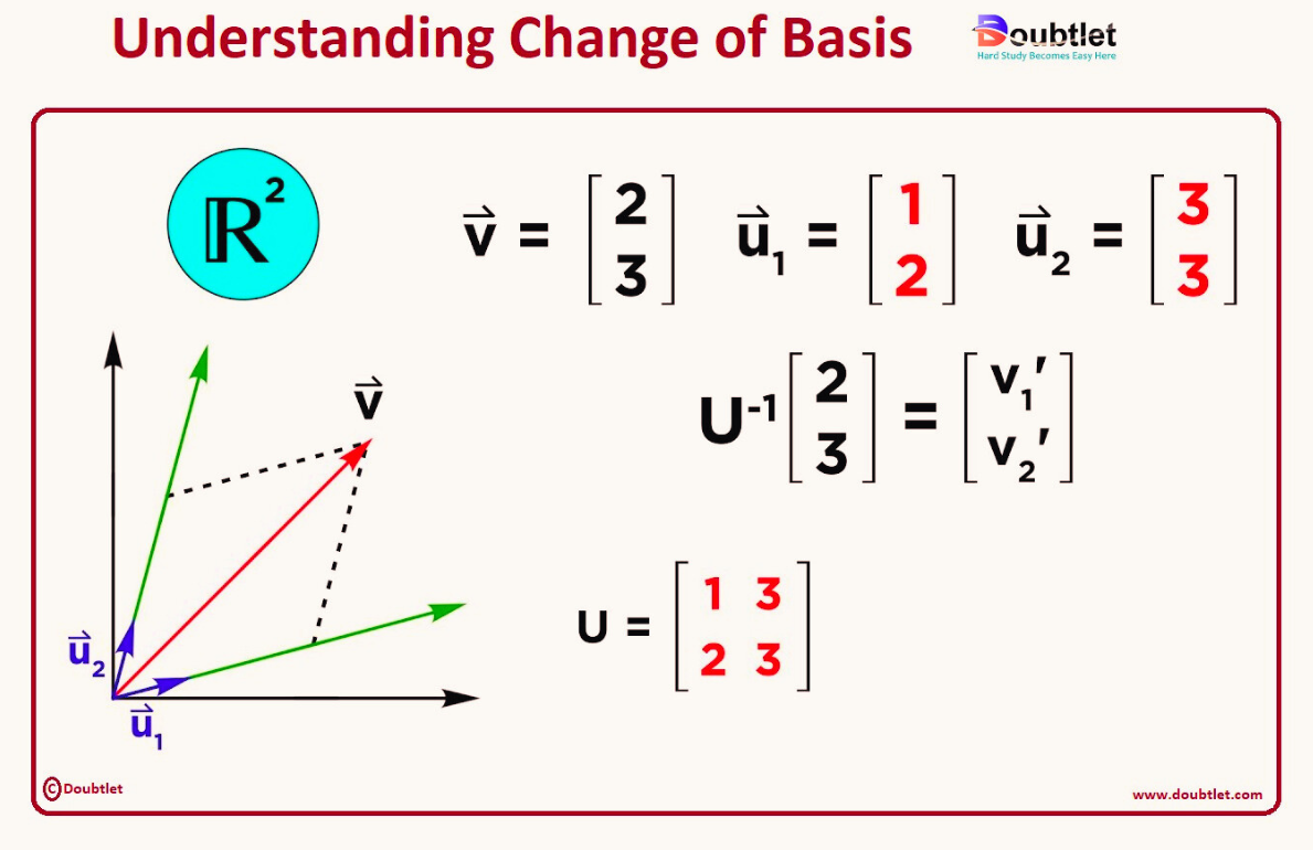 Understanding-Change-of-Basis-2