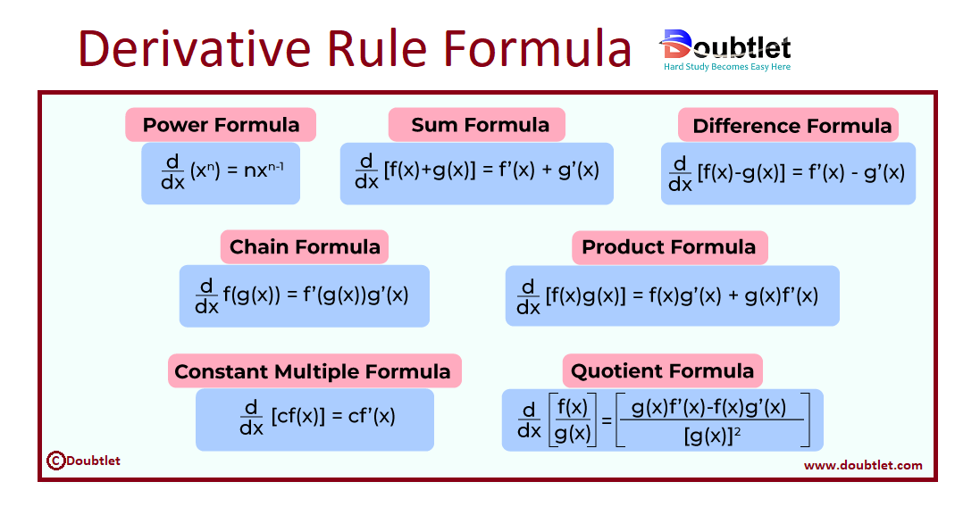 Derivative-Rule-Formula