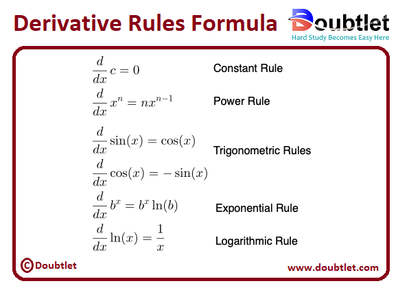 Function-Differentiation-Using-Chain-Rule-Formula-Example