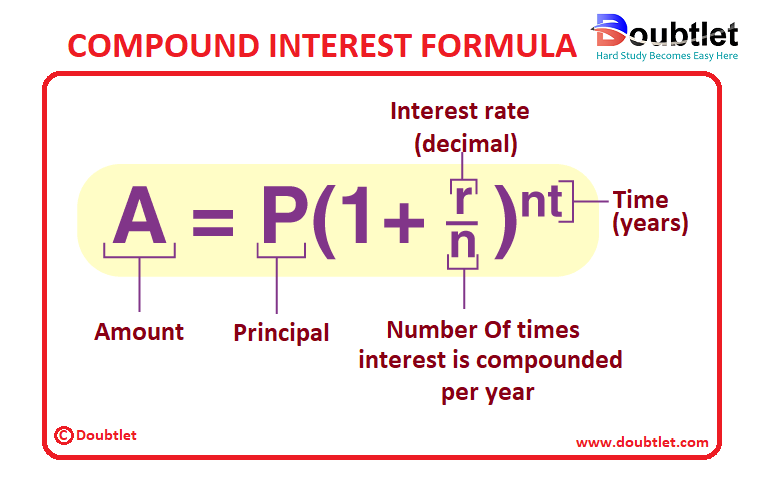 Compound-Interest-Formula